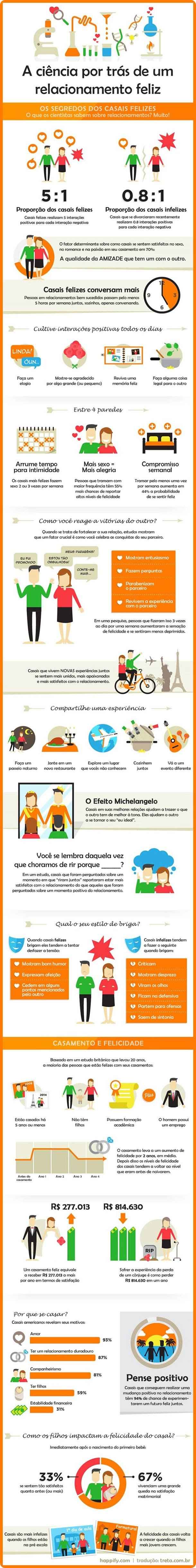 relacionamento