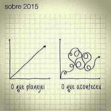 Minha retrospectiva 2015! - 2
