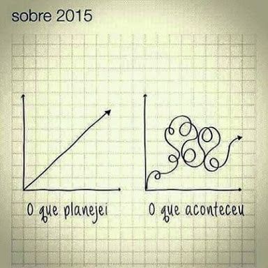 Minha retrospectiva 2015! - 2