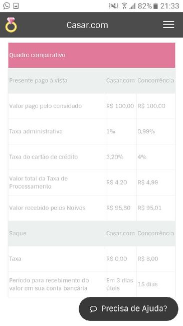 Site de casamento e lista de presentes - 7