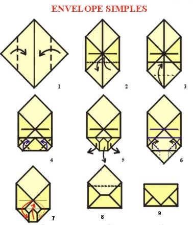 envelope