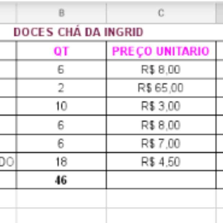 Docinhos para o chá de cozinha - 1