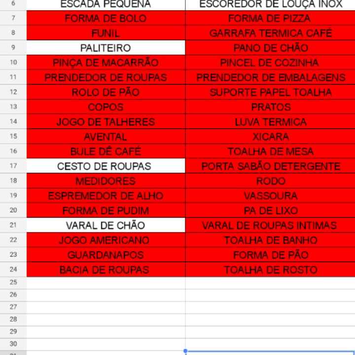 Lista chá de cozinha - 1