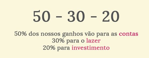 50/30/20
