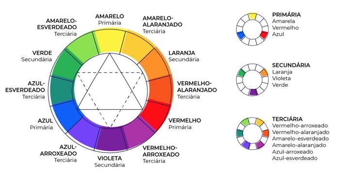 Colorimetria 1
