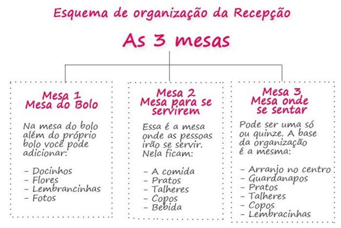 3 mesas