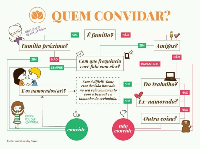 Infográfico quem convidar - 1
