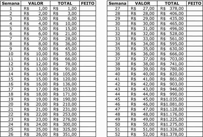 Desafio das 52 semanas