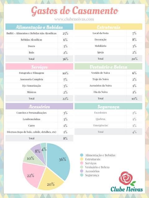 Alguém tem uma lista ou uma planilha pronta do casamento,para ajudar as noivas ansiosas kkkkk ? 1