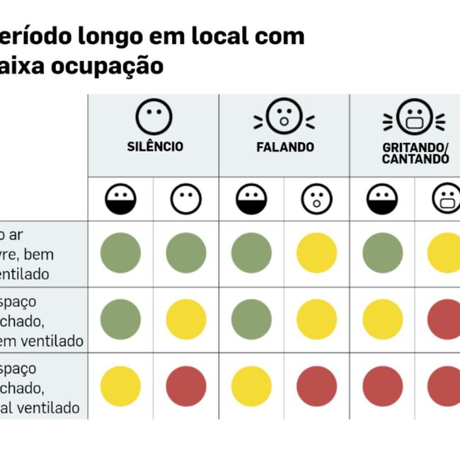 Adiar ou não adiar 🤔 - qual o real risco de contaminação por covid em casamentos 2