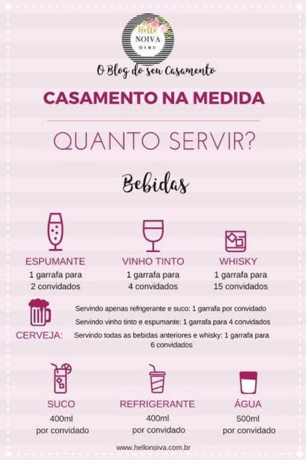 quantos litros de bebidas  ? 2