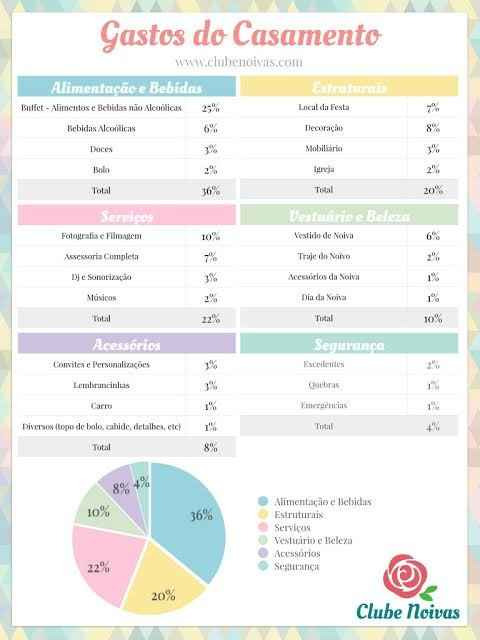 Valores - 1