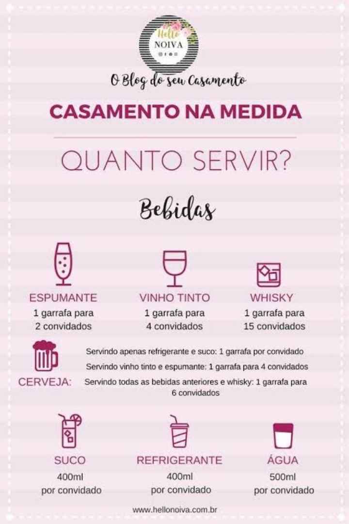 quantos litros de bebidas  ? - 2