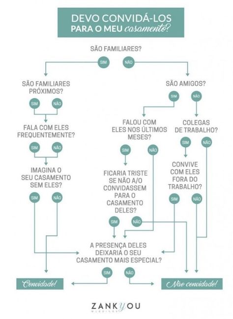 Família Grande, o que fazer? 1