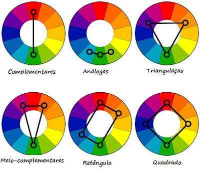 Dúvidas com a paleta de cores - 1