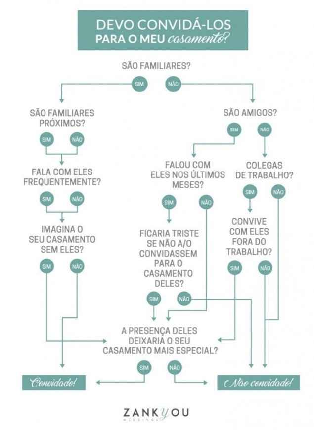 Família Grande, o que fazer? - 1