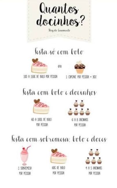  Calculando docinhos!!! - 1