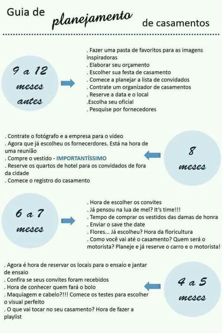 Lista de coisas para o casamento! - 1