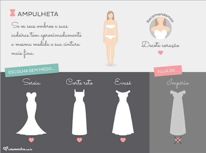 Tipo de vestido