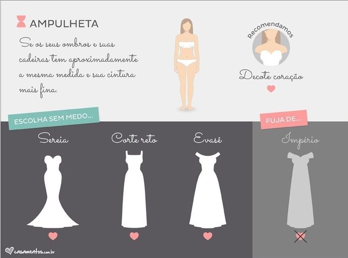Tipo de vestido