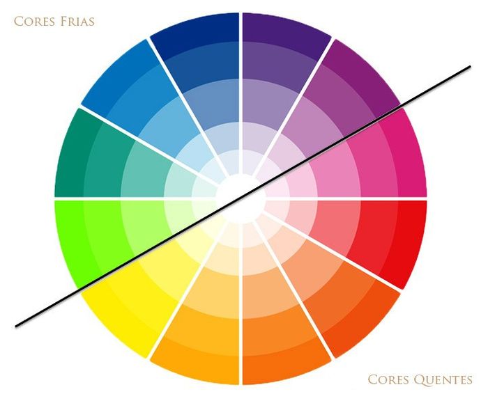 Dica- Escolha de cores! 1