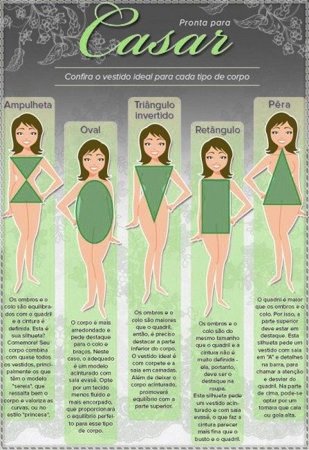Dúvidas sobre o vestido? 