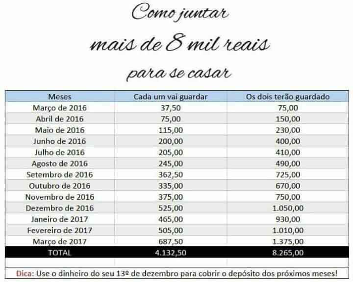 Como conseguir o dinheiro para o casamento ? - 1