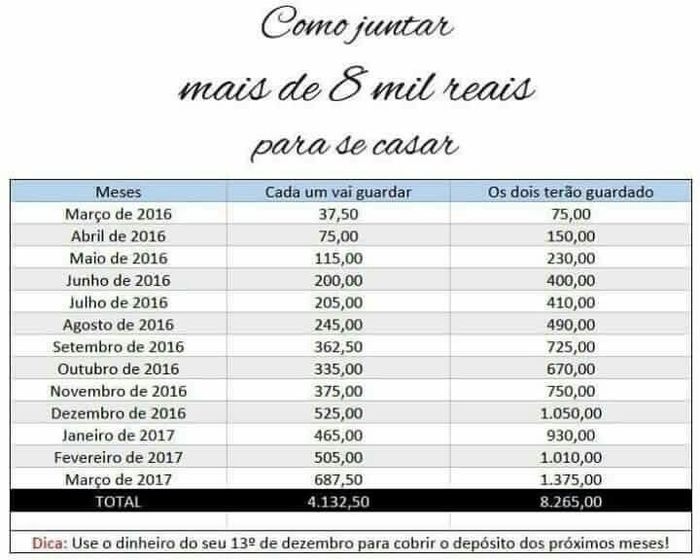 Como conseguir o dinheiro para o casamento ? - 1