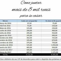 Como conseguir o dinheiro para o casamento ? - 1
