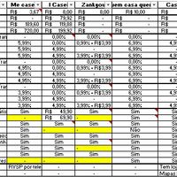 Comparativo de sites