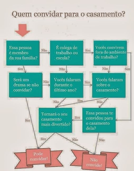 lista de convidados