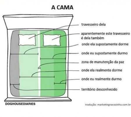 COMO É O TERRITÓRIO DA MULHER NA CAMA