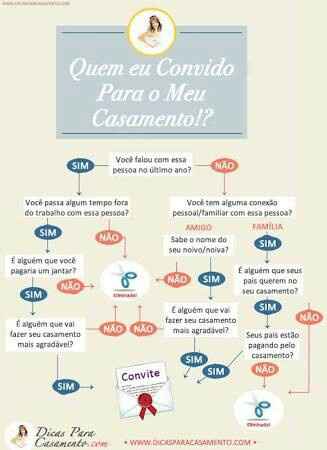 Difícil lista de convidados - 1