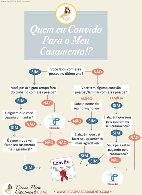 É difícil escolher quem convidar