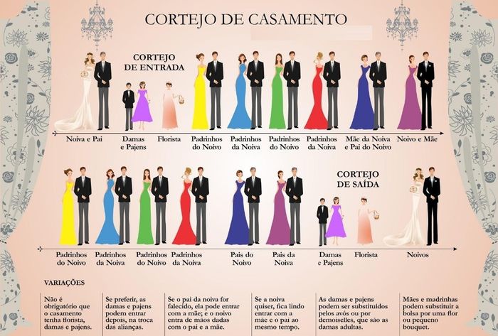 Cortejo de Entrada e Saída