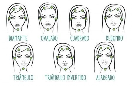 Formato Rosto