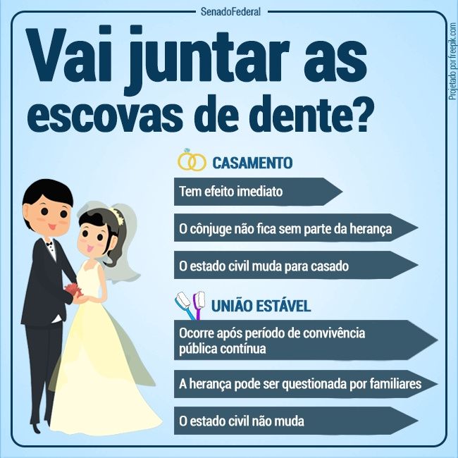 Juntando as escovas