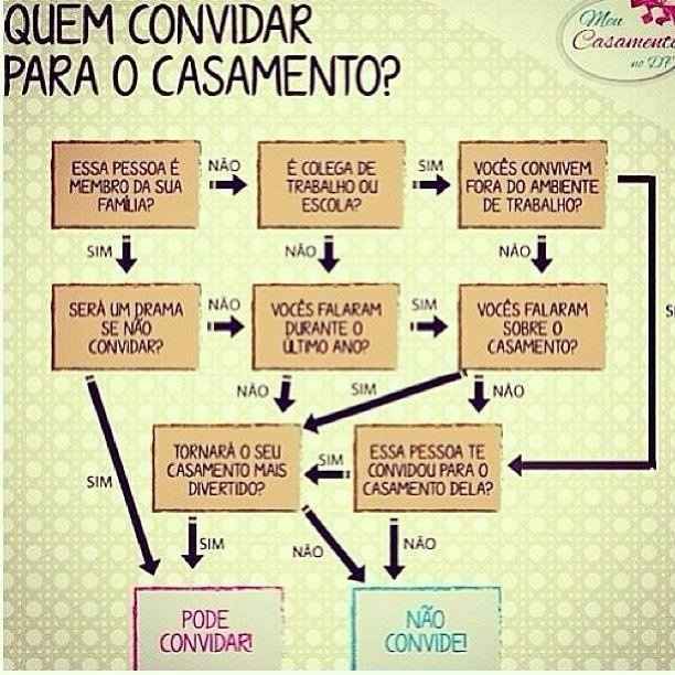 Convidados