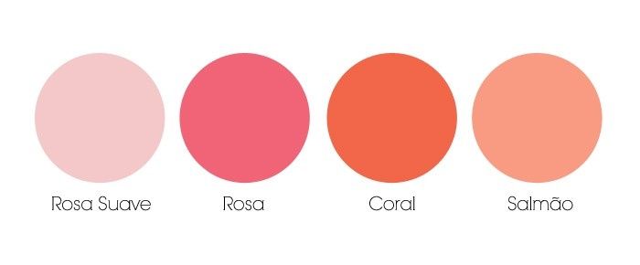 Cores