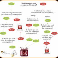 Noivinhas  me ajudem? - 1