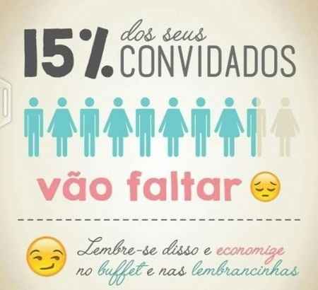 convidados