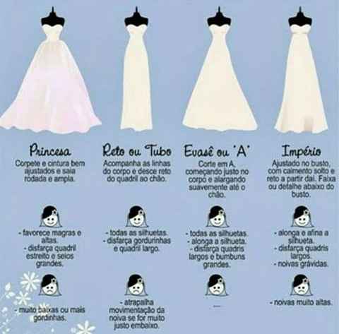 Qual o seu vestido - 2