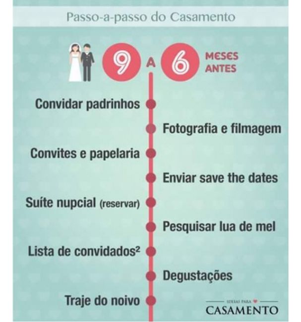 Check-list - 1