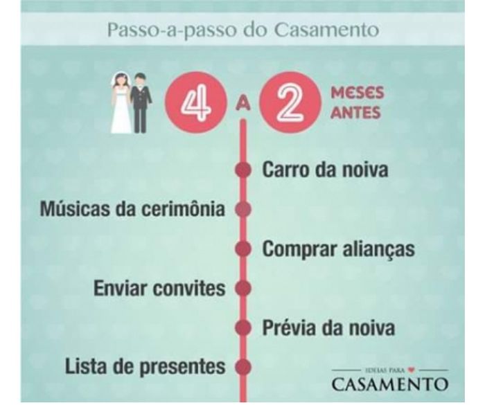 Check-list - 4