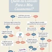 esquema