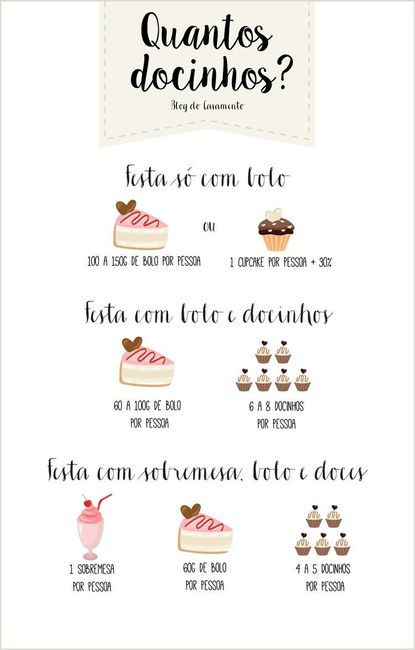 Quantidade de doces