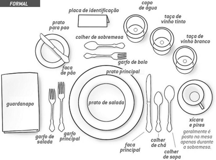 Dica de como compor uma mesa - 2