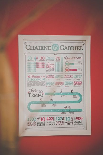 Casamento Chaiene
