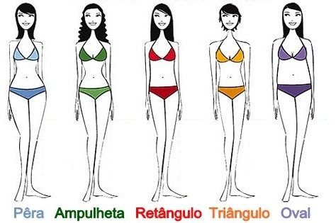 Tipos de corpos & modelos de vestidos para valorizar si mesma 1