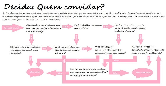 Fica feio convidar apenas o casal e não os filhos? 1